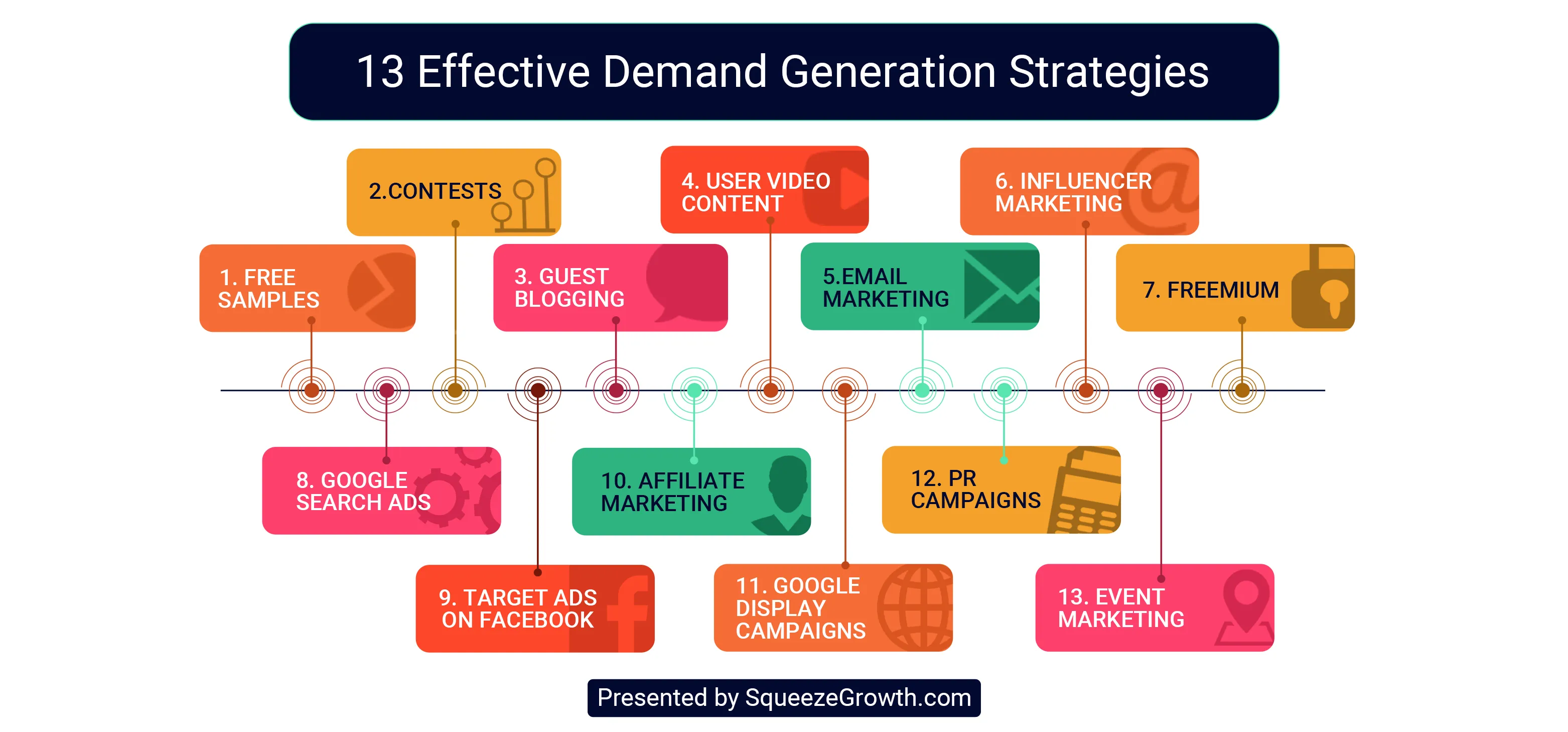 4 Infographic Effective Demand Generation Strategies 2