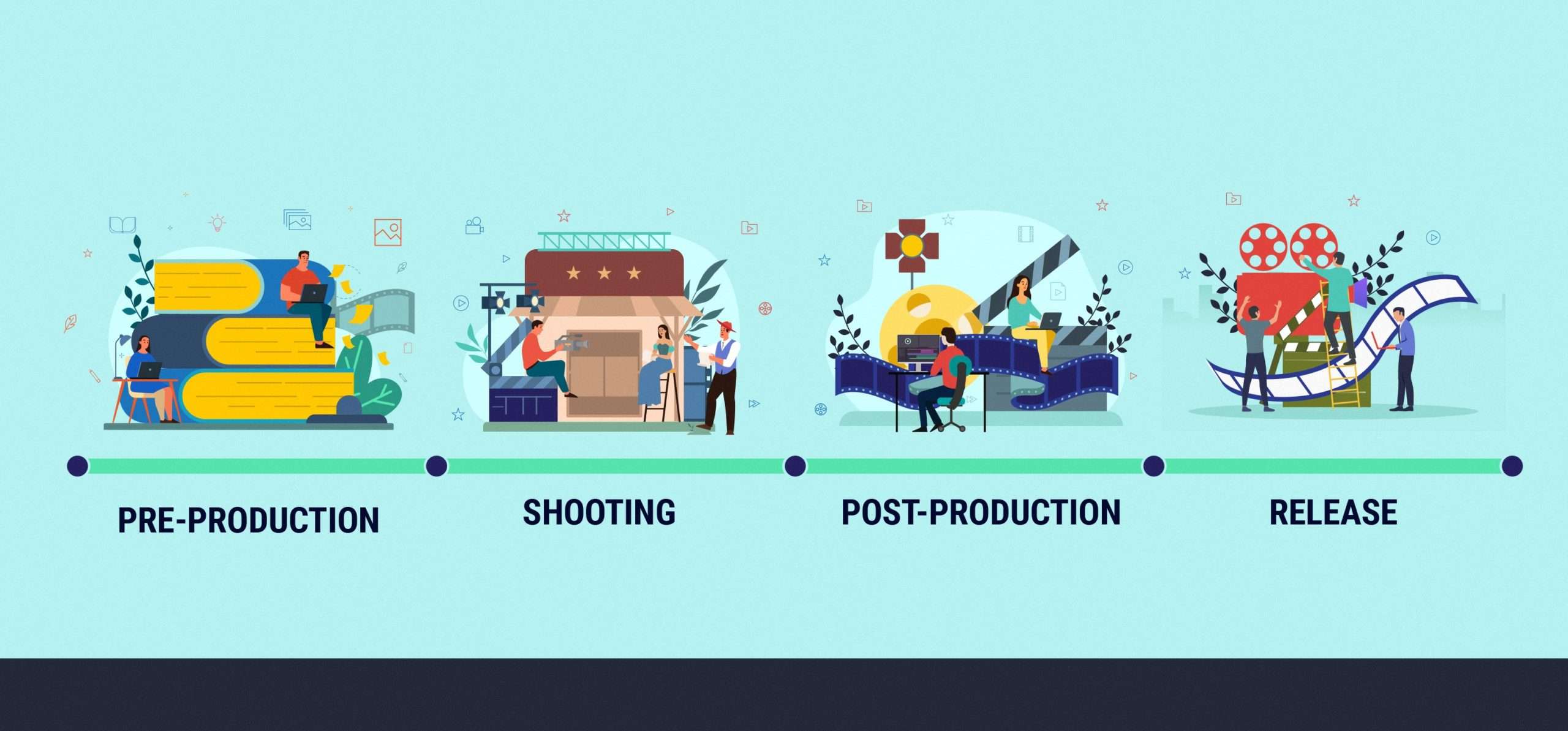 Marketing strategy video production