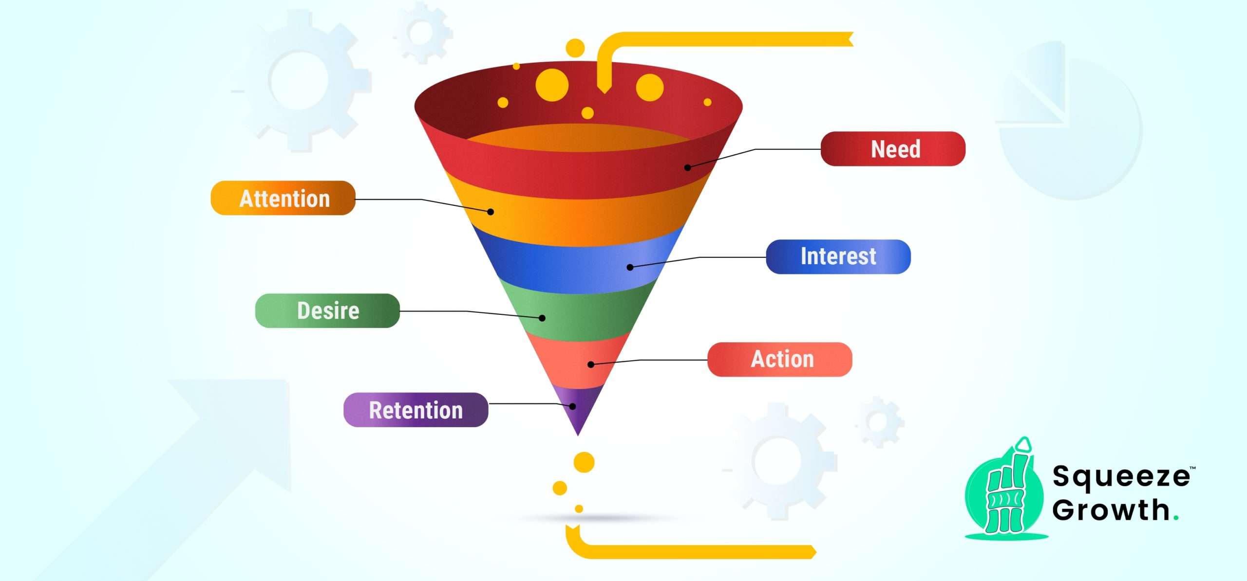 Modern Sales funnel illustration by SqueezeGrowth.com