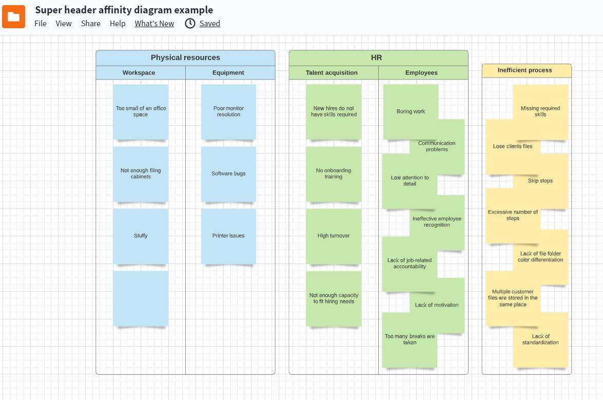 Super header affinity diagram