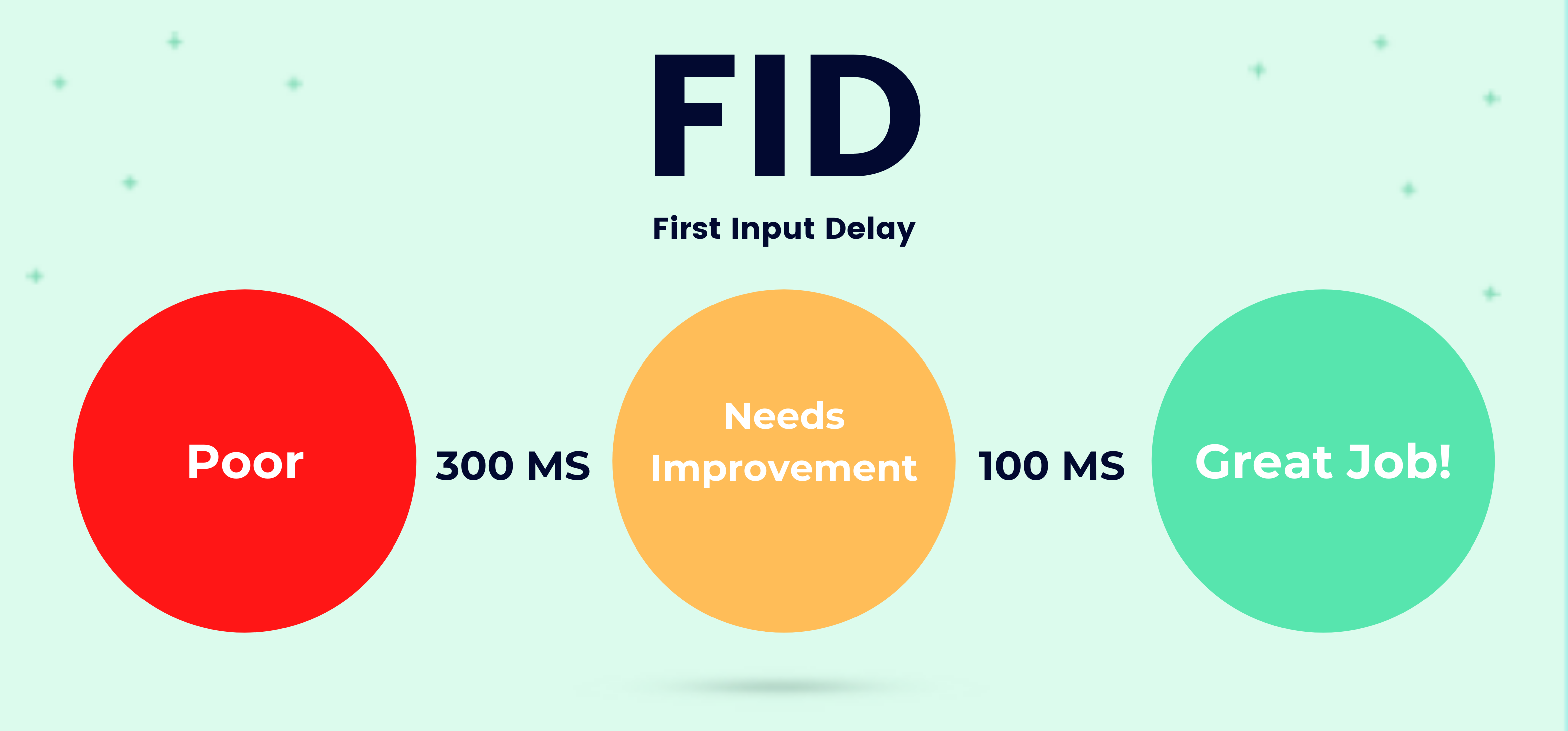 FID illustration core web vitals