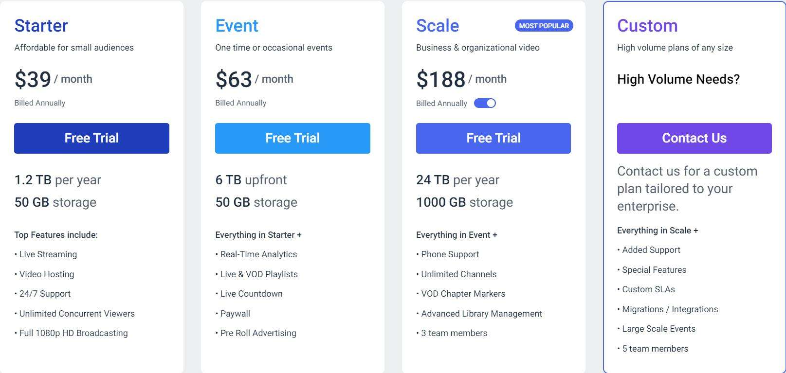 Dacast pricing